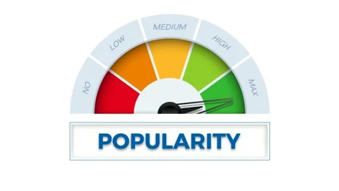 The word Popularity on meter. Speedometer which measures the level of polular Stock Footage 159465720