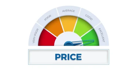 The word Price on meter. Speedometer which measures the level of excellent .. Stock Footage 254657756