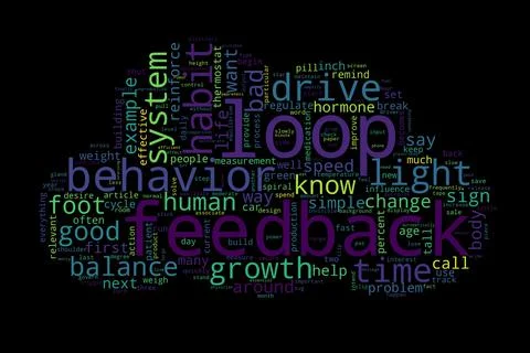 Word tag cloud on black background. Concept of loop. 스톡 일러스트