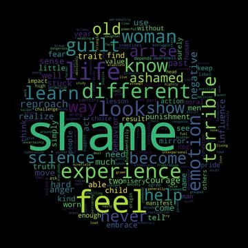 Word tag cloud on black background. Concept of shame. Stock Illustration