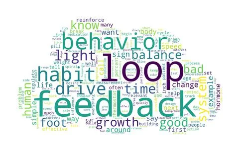 Word tag cloud on white background. Concept of loop. Stock Illustration