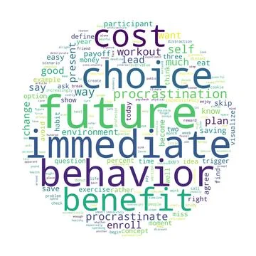 Word tag cloud on white background. Concept of future. Illustrazione stock