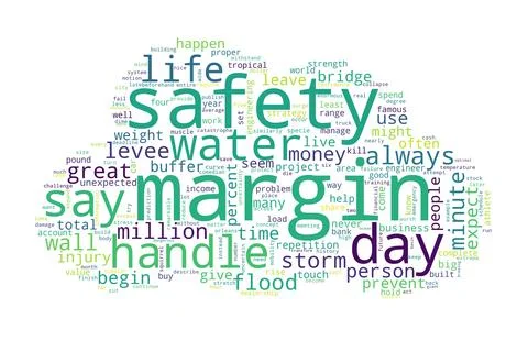Word tag cloud on white background. Concept of margin. Stock Illustration