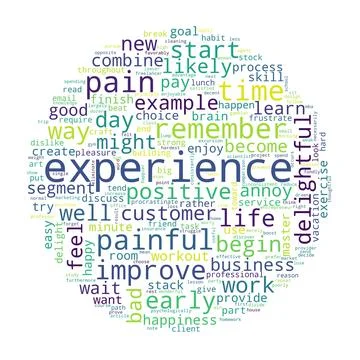Word tag cloud on white background. Concept of experience. Stock Illustration