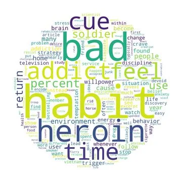 Word tag cloud on white background. Concept of habit. Stock Illustration