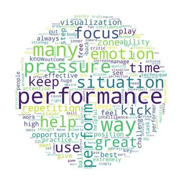 Word tag cloud on white background. Concept of performance. Stock Illustration