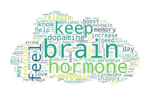 Word tag cloud on white background. Concept of brain. Stock Illustration