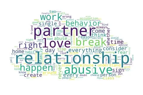 Word tag cloud on white background. Concept of relationship. Stock Illustration