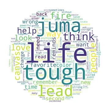 Word tag cloud on white background. Concept of life. Stock Illustration