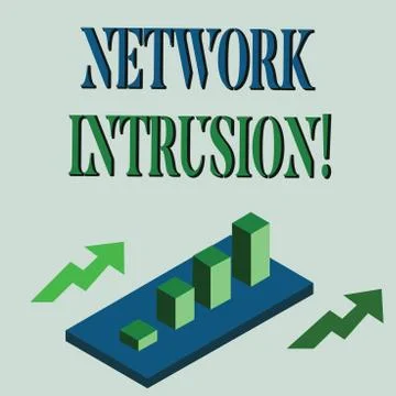 Word writing text Network Intrusion. Business concept for device or software Ilustração Stock