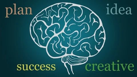 Words idea, creative, plan, success arise in human brain, animation. Stock Footage 120859075