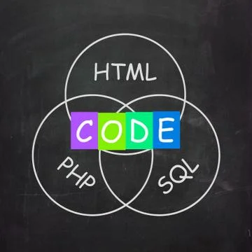 Words refer to code html php and sql Stock Illustration