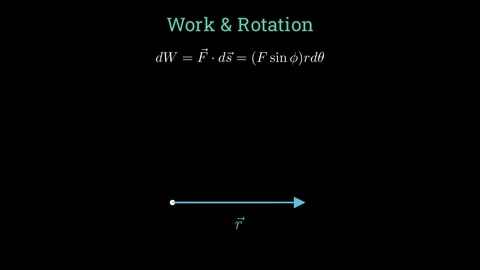 Work and rotation 스톡 동영상 335190895