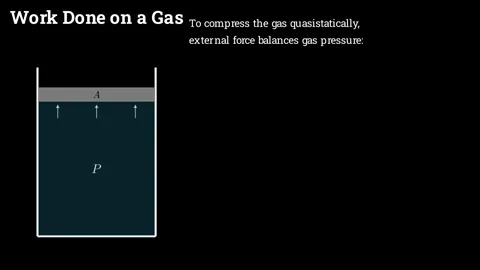 Work Done on a Gas Stockbeeldmateriaal 336267864