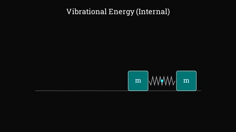 Work-energy analysis center of mass Vídeo Stock 335190904