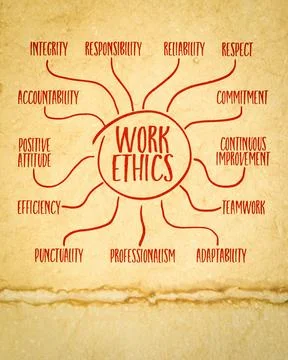 Work ethics - infographics or mind map sketch on art paper, moral principle.. Foto stock