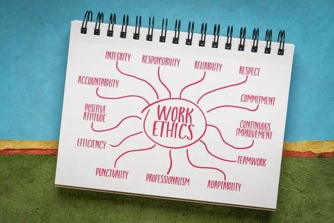 Work ethics - infographics or mind map sketch on a spiral notebook, moral p.. Stock Photos