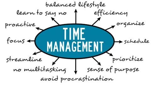 Work focus 스톡 일러스트