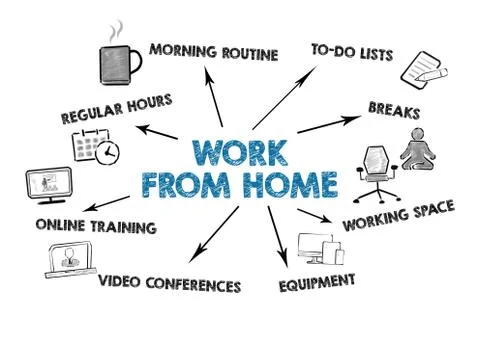 Work From Home. Regular hours, to-do lists, breaks and online training concept Stock Illustration