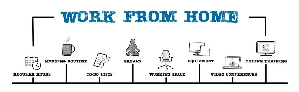 Work From Home. Regular hours, to-do lists, breaks and online training concept Stock Illustration