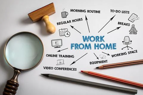 Work From Home. Regular hours, to do lists, breaks and online training concept Stock Photos