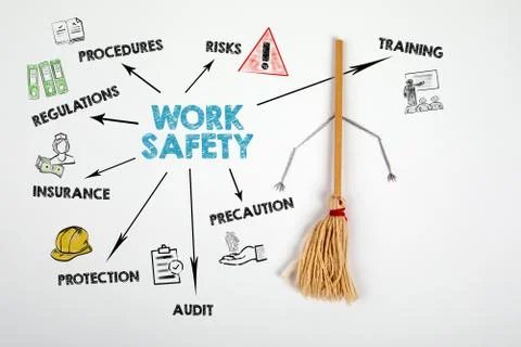 WORK SAFETY concept. Chart with keywords and icons. Miniature floor broom Stock Photos