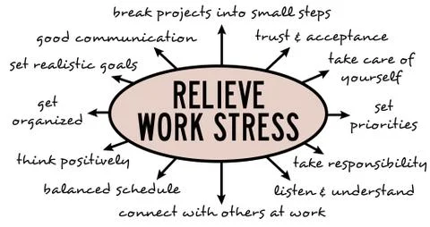 Work stress 스톡 일러스트
