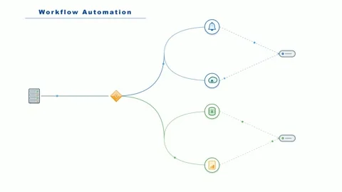 Workflow Automation Business Process Flowchart Diagram Video stock 333185777