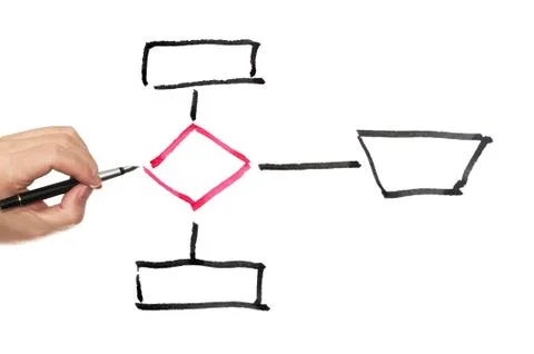 Workflow diagram 写真素材