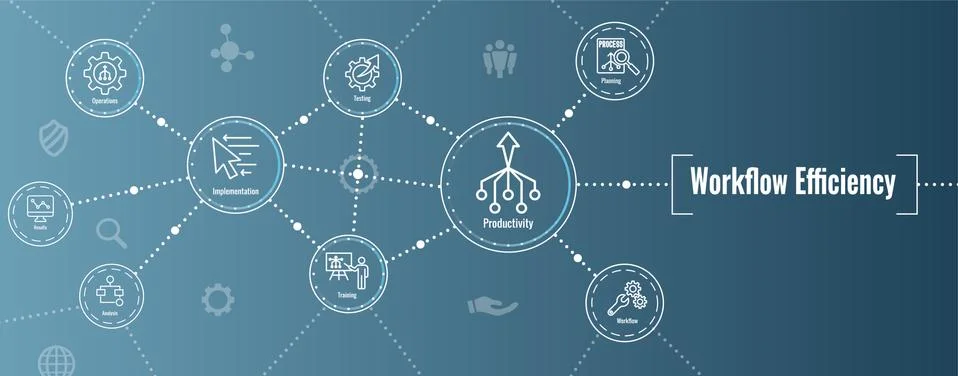 Workflow Efficiency Icon Set and Web Header Banner with Operations, Processes 库存插图