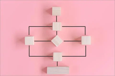 Workflow Flowchart of Business Management Concept, Flow Chart Diagram Action  Stockfoto's