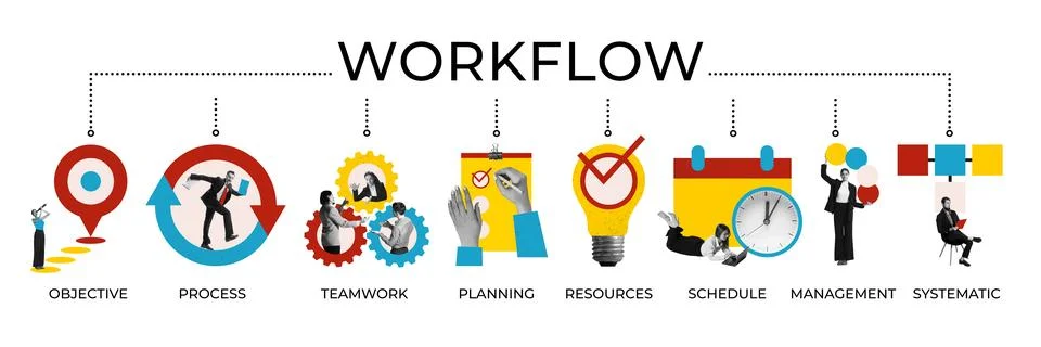 Workflow infographic and step-by-step process. Objectives, processes, teamwork Stock Photos
