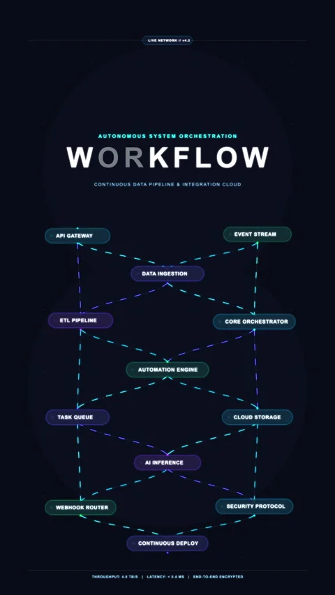 Workflow, process, diagram, system, strategy, network, data, chart, connect.. Stock Footage 347064721
