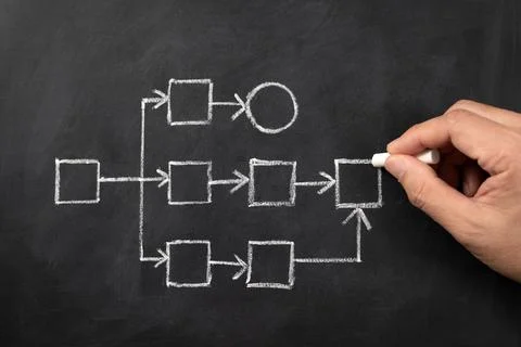 Workflow process improve productivity write chalkboard. Foto stock