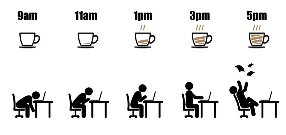 Working hour evolution coffee cup on dish battery Stock Illustration