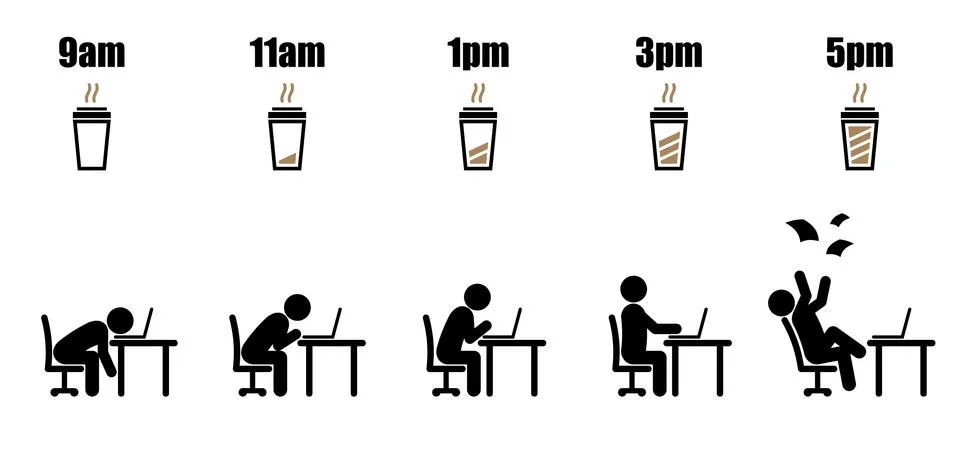 Working hour evolution paper coffee cup battery Stock Illustration