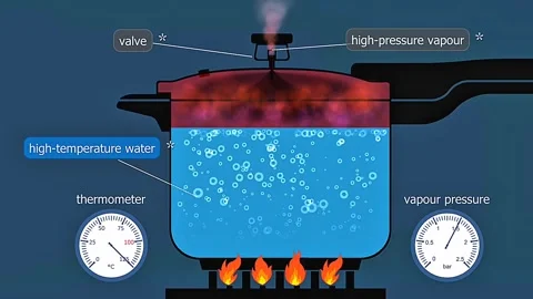 Working mechanism of pressure cooker Video stock 312978044