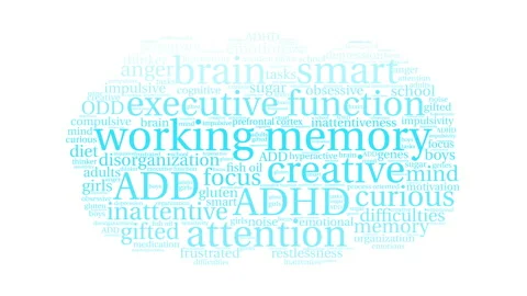 Working Memory Word Cloud Stock Footage 147733558