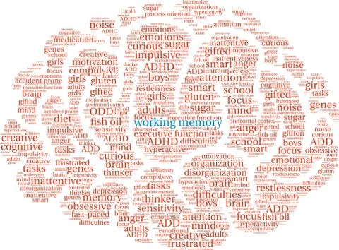 Working Memory Word Cloud Illustrazione stock