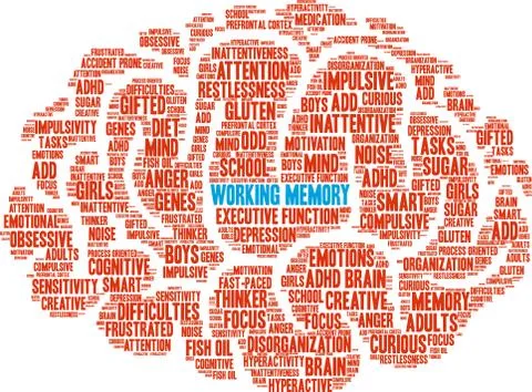 Working Memory Word Cloud Stock Illustration