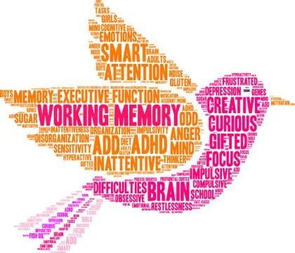 Working Memory Word Cloud Stock Illustration