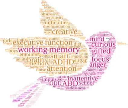 Working Memory Word Cloud Stock Illustration