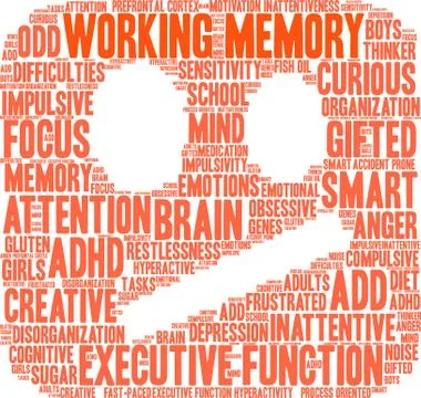 Working Memory Word Cloud Illustrazione stock