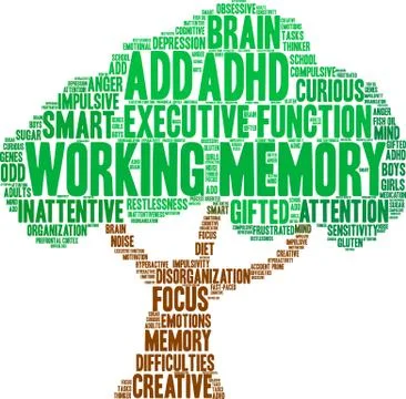 Working Memory Word Cloud Illustrazione stock