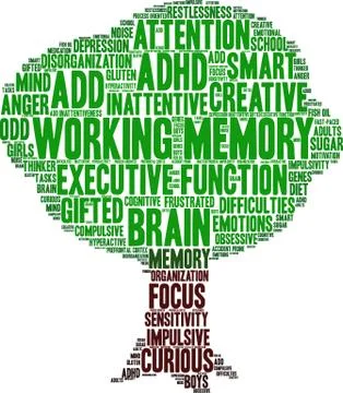 Working Memory Word Cloud Stock Illustration