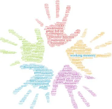 Working Memory Word Cloud Stock Illustration