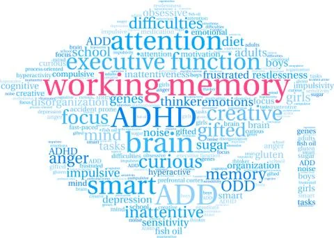 Working Memory Word Cloud Stock Illustration