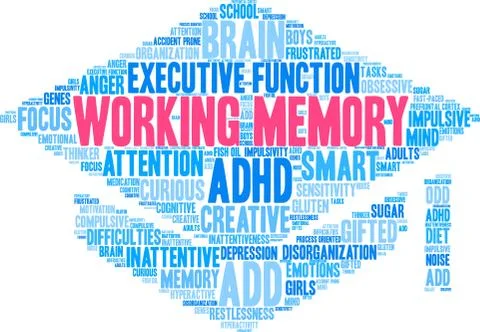 Working Memory Word Cloud Stock-Illustration