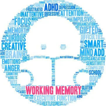 Working Memory Word Cloud Stock Illustration