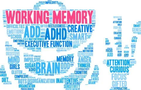 Working Memory Word Cloud Stock Illustration